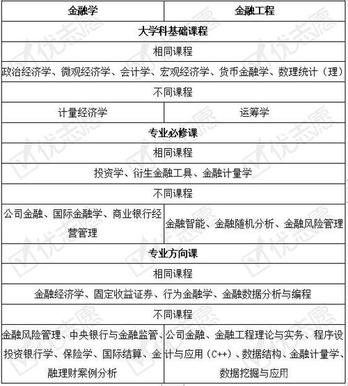 专科金融专业主要学什么 学类资讯