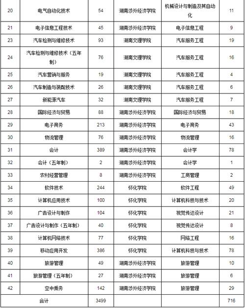 湘潭生物机电学校有哪些专业 学类资讯