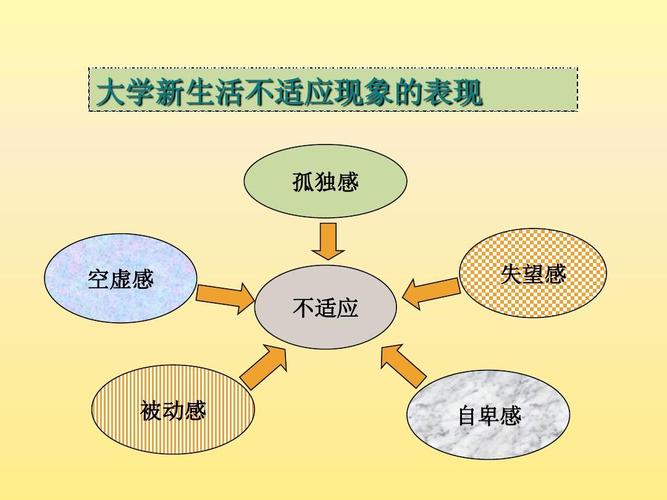 大学生常见的情绪困扰有哪些 学类资讯