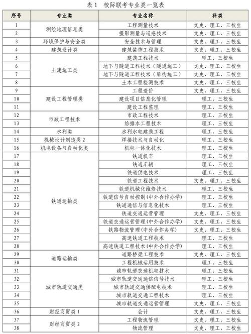 咸阳陕工院有什么专业 学类资讯