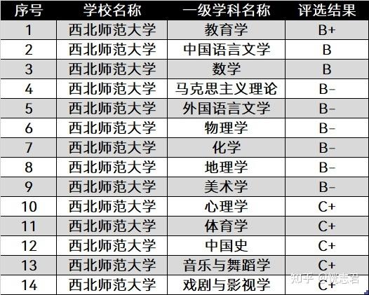 师范大学与普通大学的区别 学类资讯