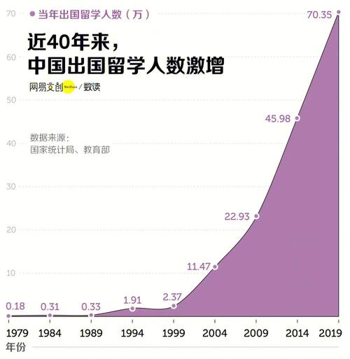 苏州留学生的选择(留学生疫情留学大学选择) 汽修知识