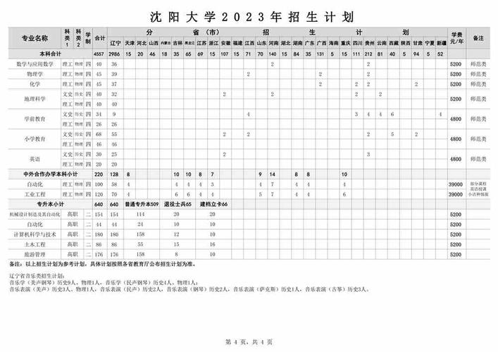 沈阳大学文科专业有哪些 学类资讯