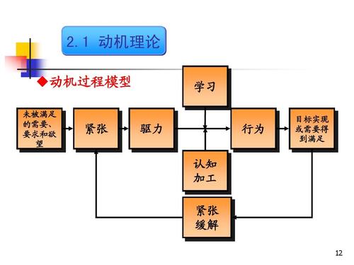 动机理论有哪五种 学类资讯