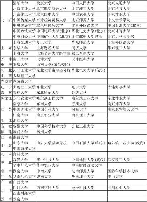 本科211有哪些中外合作学校 学类资讯