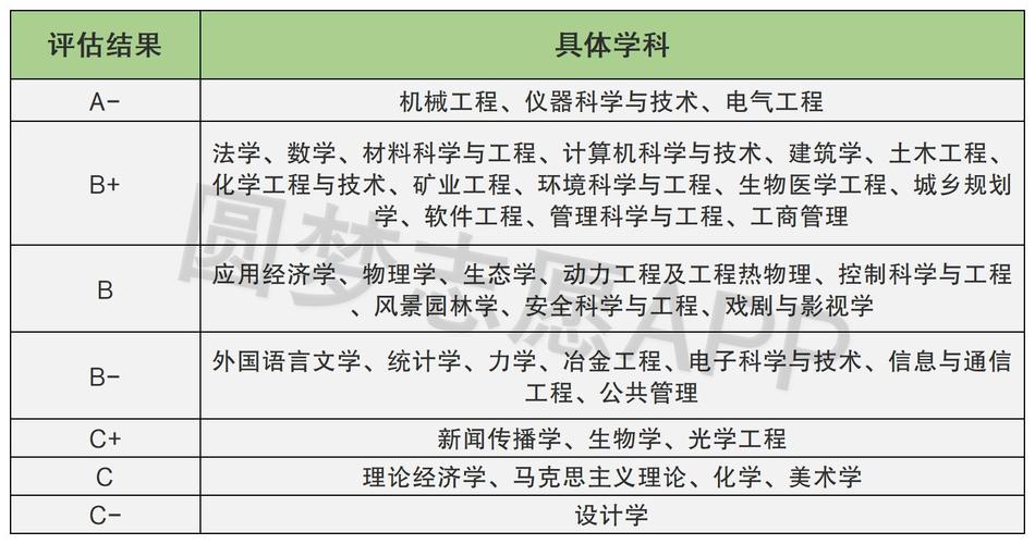 重庆大学的王牌专业是什么 学类资讯