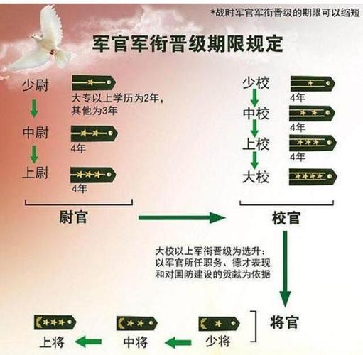 军校年龄限制是多少岁 学类资讯