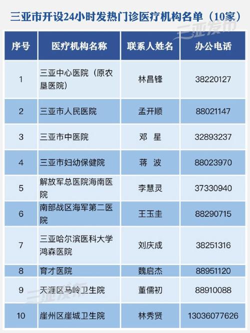 三亚这些电话号码务必存好！转发，告诉给更多人→(疫情指挥部育才咨询热线) 汽修知识