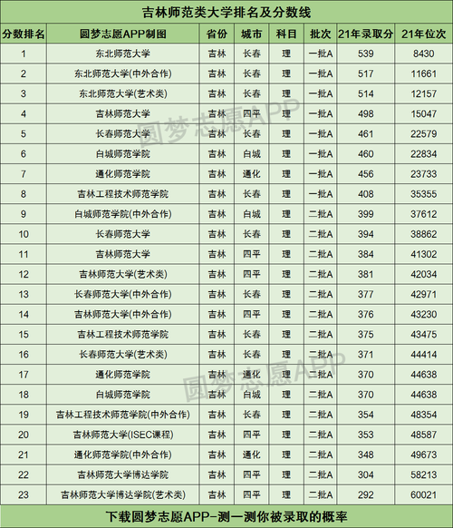 吉林省师范类大学有哪些 学类资讯