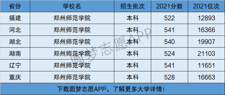 郑州师范学院专科和本科在一个校区吗 学类资讯