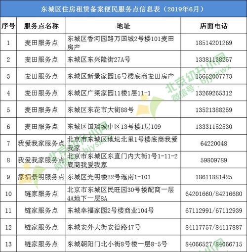 请拨打这些电话！北京市各区报备电话一览(街道服务站万寿路电话地址) 汽修知识