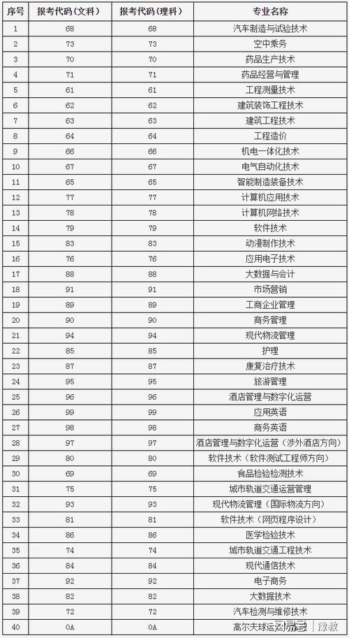 河南工学院的代码是多少 学类资讯