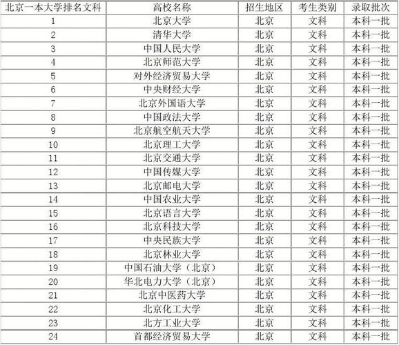 北京文科大学有哪些 学类资讯