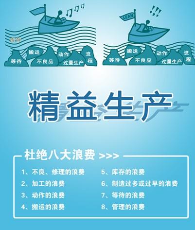 「每日改善」精益生产管理宣传标语大汇总(精益改善生产品质浪费) 汽修知识