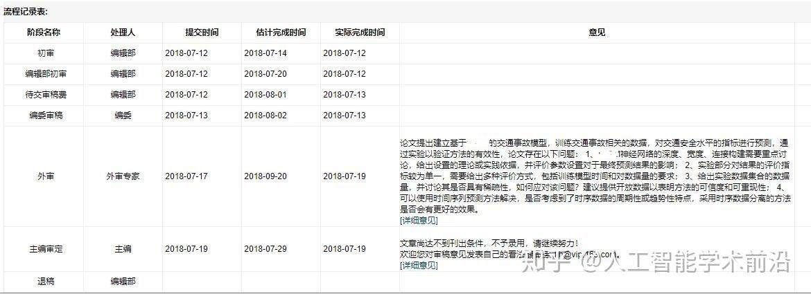 专家外审一般会退稿吗 学类资讯