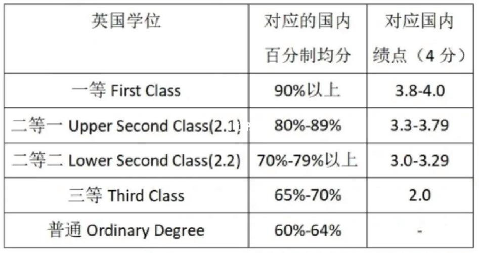 二等一学位是多少分 学类资讯