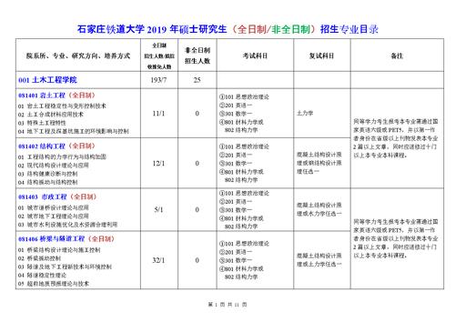 研究生单独考试招生是什么意思 学类资讯