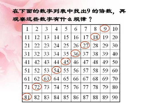 7和9的最小公倍数是多少 学类资讯