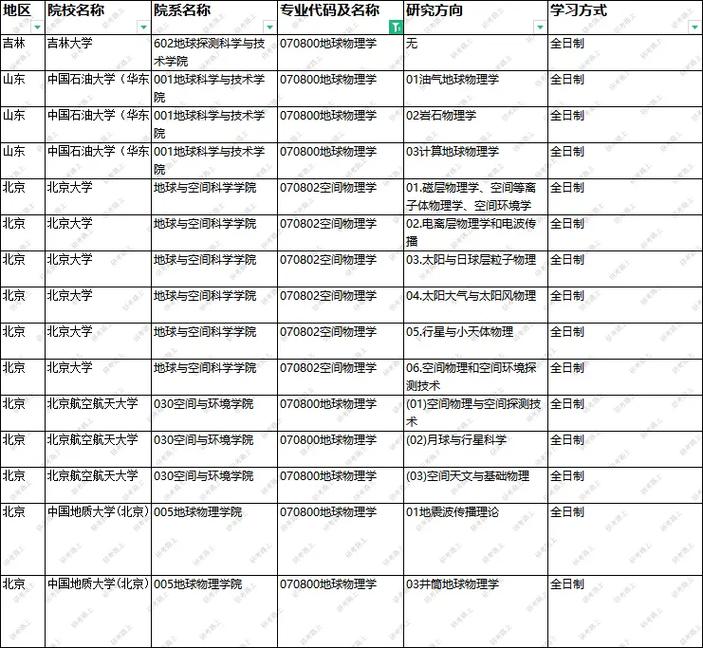 地球物理学考研可以转哪些专业 学类资讯