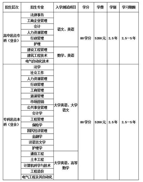 上卫校需要什么学历 学类资讯