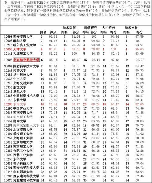 10613是哪个学校代码 学类资讯 10613是哪个学校代码 学类资讯