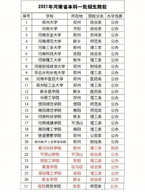 重庆工商大学二本、三本有什么区别 学类资讯