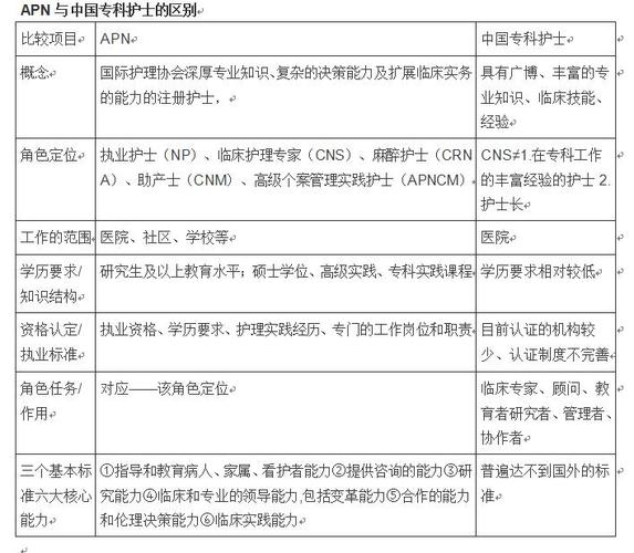 高护专业和护理专业一样吗 学类资讯