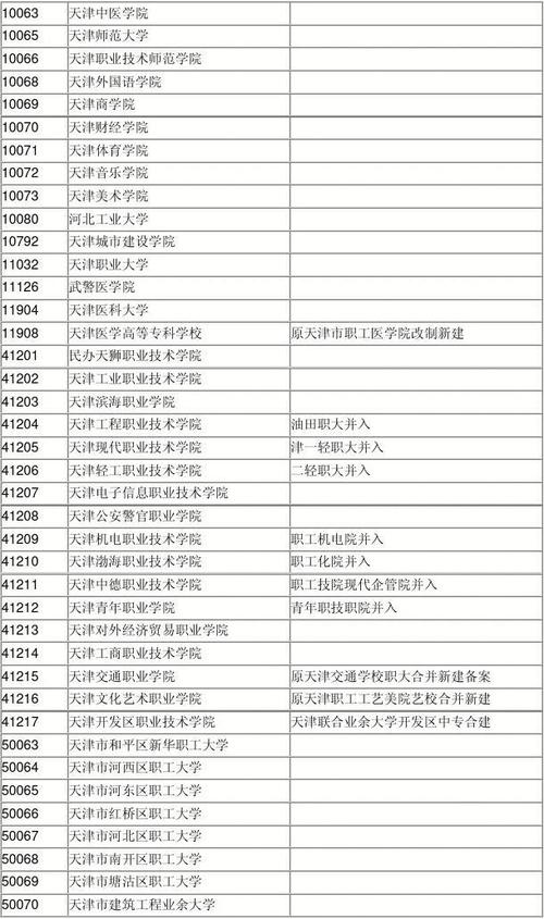 10063是哪个学校代码 学类资讯