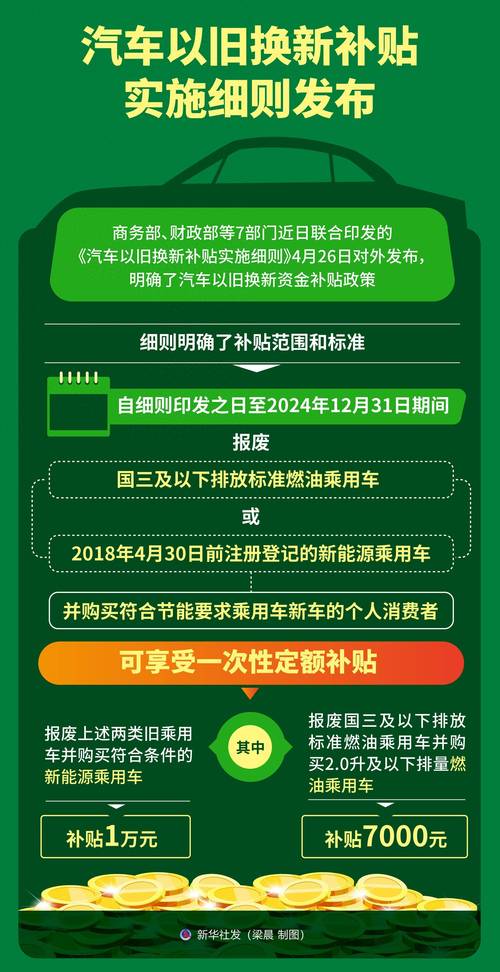 购车换电器政府\"补\"! 漯河市2024 年第1季度11条惠民惠企政策发布(消费补贴活动万元企业) 汽修知识