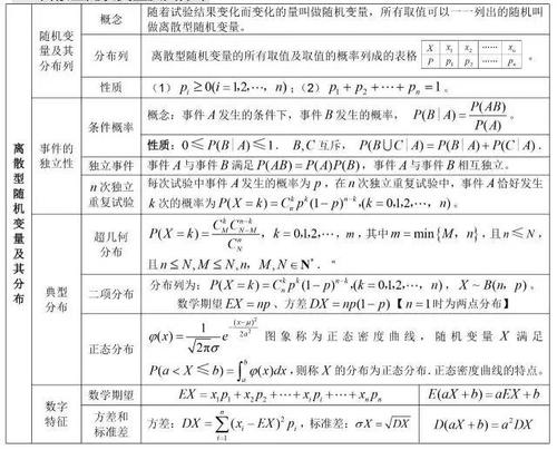 离散型随机变量是什么 学类资讯