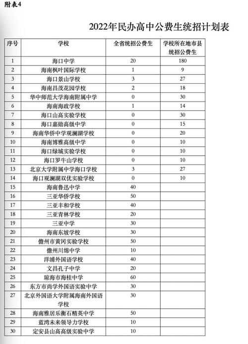 海南三加二学校有哪些 学类资讯