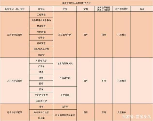 同济大学嘉定校区有哪些专业 学类资讯