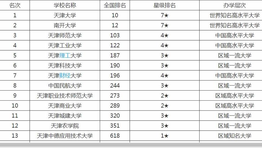 二本学校一本专业算一本还是二本 学类资讯