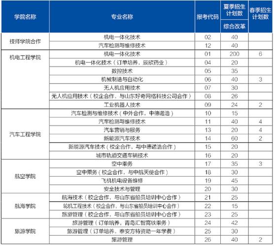 山东理工校企合作有哪些专业 学类资讯