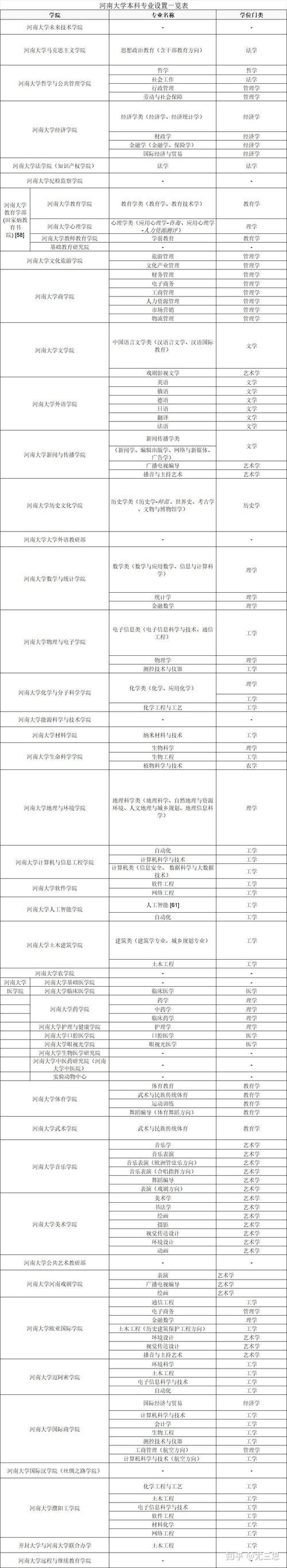 河南三本大学有哪些学校 学类资讯