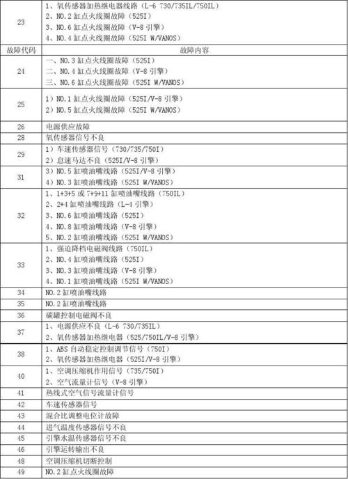 深入了解汽车维修与故障代码：数据流和诊断的重要性(故障代码数据流车辆系统) 汽修知识