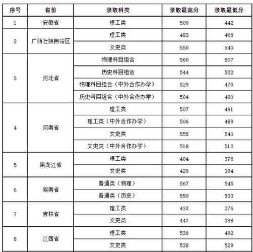 贵州师范大学预科班有哪些专业 学类资讯