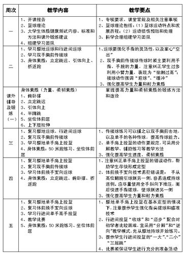 大学篮球课怎么考试 学类资讯