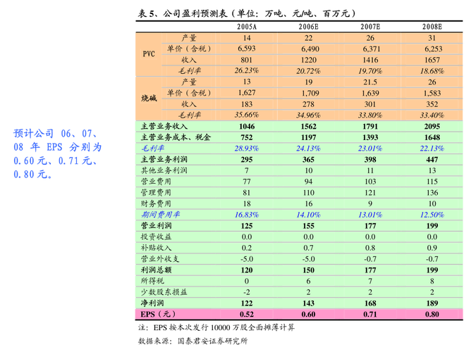 汽车电子已成PCB中长期增长点  世运电路2023年实现净利润近5亿元(世运公司电路亿元产品) 汽修知识