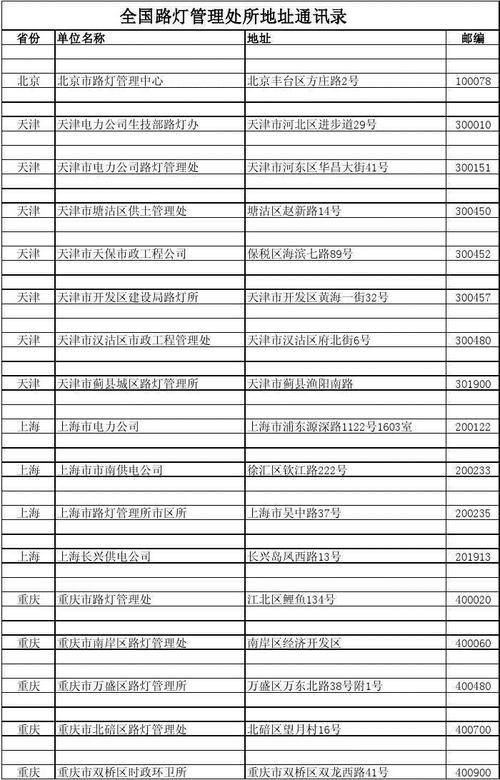 大学生通讯地址指的是什么 学类资讯