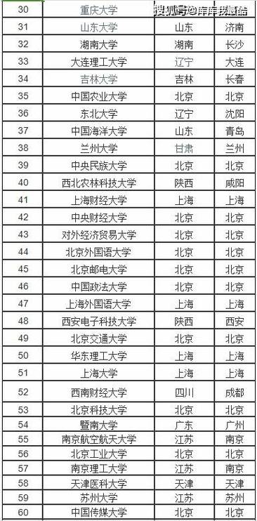 全国有多少所一本大学 学类资讯