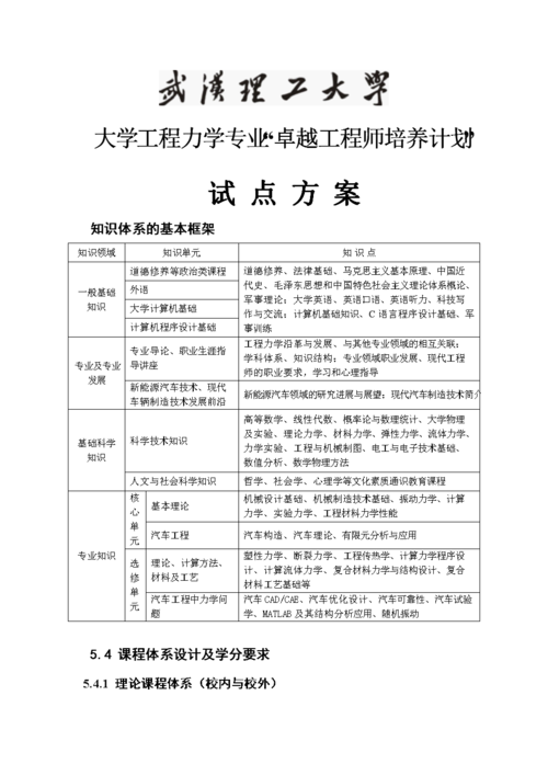 力学类是什么专业 学类资讯