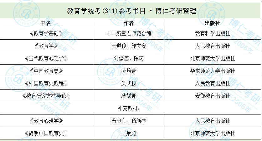 基础数学考研科目是什么? 学类资讯