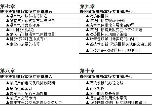 杭州碳排放管理师培训费是多少 学类资讯