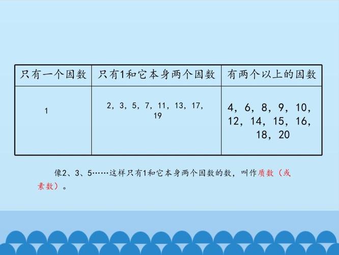 17的因数有哪些 学类资讯