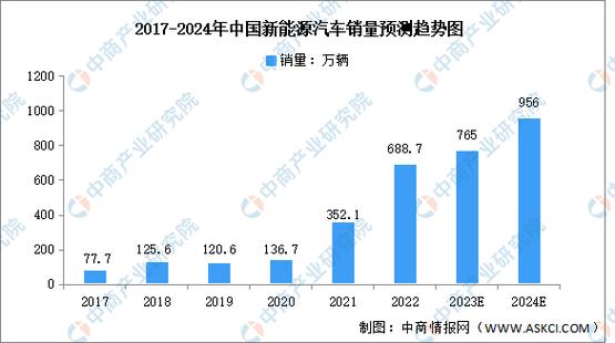 2024年汽车锁芯行业预测及潜在机会分析(锁芯汽车销量全球中国市场) 汽修知识