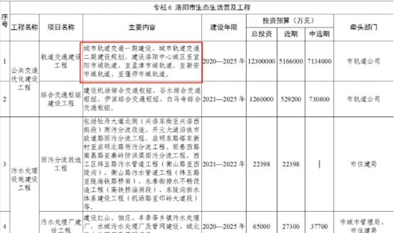 责令整改！洛阳这些单位和企业被点名！涉及偃师、孟津、新安县…(整改时限存在问题单位责任) 汽修知识