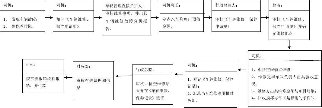 汽车保养与维修(尿素升级程序发动机修车) 汽修知识