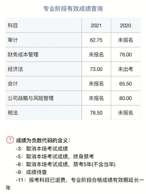 注册会计师需要两年工作经验才能报名吗 学类资讯