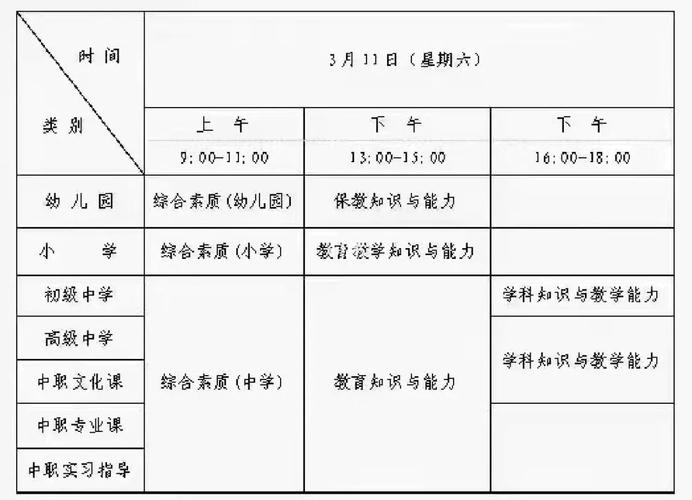 江西2023年上半年教资报名时间 学类资讯